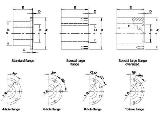 Industrial Cardan Shaft manufacture in Delhi